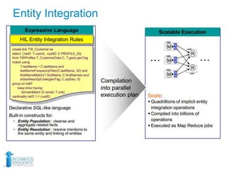 Entity Integration
 