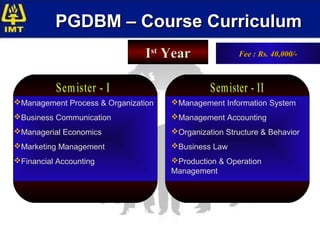 PGDBM – Course Curriculum
                               Ist Year               Fee : Rs. 40,000/-




Management Process & Organization   Management Information System
Business Communication              Management Accounting
Managerial Economics                Organization Structure & Behavior
Marketing Management                Business Law
Financial Accounting                Production & Operation
                                     Management
 