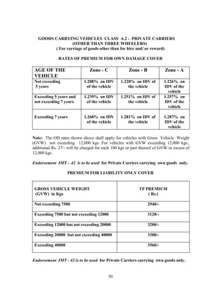 IMT-Motor-Insurance-Tarrif.pdf