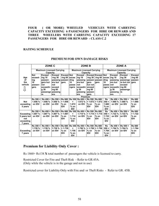 IMT-Motor-Insurance-Tarrif.pdf