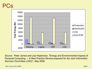 PCs Source:  Peter James and Lisa Hopkinson,  “ Energy and Environmental Impacts of Personal Computing  --  A Best Practice Review prepared for the Joint Information Services Committee (JISC)” , May  2009. 