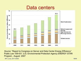 Data centers Source:  “Report to Congress on Server and Data Center Energy Efficiency” Public Law 109-431. U.S. Environmental Protection Agency ENERGY STAR Program , August  2007  