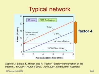 Typical network Source:   J. Baliga, K. Hinton and R. Tucker,  “Energy consumption of the Internet”, in  COIN - ACOFT 2007,  June 2007, Melbourme, Australia factor 4 