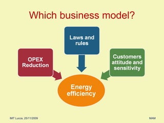 Which business model? 