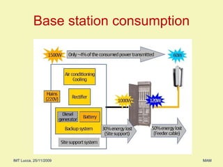 Base station consumption 