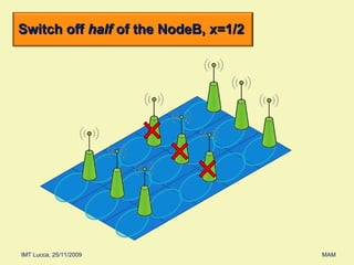 Switch off  half  of the NodeB, x=1/2 
