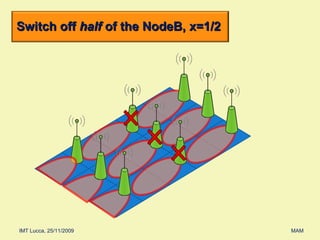 Switch off  half  of the NodeB, x=1/2 