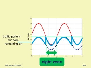 8:00 16:00 24:00 8:00 16:00 24:00 8:00 0 0.01 0.02 0.03 0.04 0.05 0.06 0.07 time lambda night zone traffic pattern for cells remaining on 