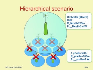 Hierarchical scenario 7  μ Cells with: R_ μ cells=100m P TX _ μ cells=2 W Umbrella (Macro) Cell: R_Mcell≈265m P TX _Mcell=3.4 W 