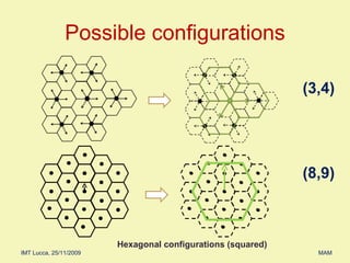 Possible configurations Hexagonal   configurations (squared) (3,4) (8,9) 