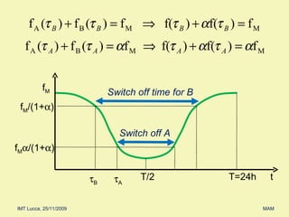 f M T/2 T=24h t f M /(1+  ) f M  /(1+  ) Switch off time for B Switch off A  B  A 