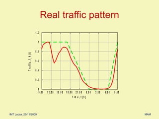 Real traffic pattern 