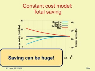 Constant cost model: Total saving Saving can be huge! 0 5 10 15 20 0 0.1 0.2 0.3 0.4 0.5 0.6 0.7 0.8 0.9 1 0 10 20 30 40 Energy saving [cost/day] Energy saving [%] Traffic ratio,   Roaming Saving Switching Max 