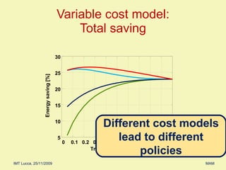 Variable cost model: Total saving Different cost models lead to different policies 5 10 15 20 25 30 0 0.1 0.2 0.3 0.4 0.5 0.6 0.7 0.8 0.9 1 Energy saving [%] Traffic ratio,   Roaming Saving Switching Max 