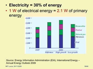Electricity = 30% of energy 1 W  of electrical energy ≈  2.1 W  of primary energy Source:  Energy Information Administration (EIA), International Energy – Annual Energy Outlook 2009 