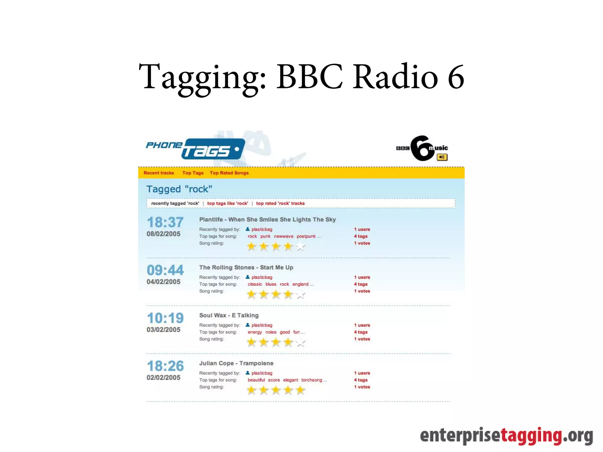 Tagging: BBC Radio 6
 