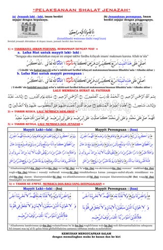 *PELAKSANAAN SHALAT JENAZAH*
(a) Jenazah laki - laki, imam berdiri (b) Jenazahnya perempuan, Imam
sejajar dengan kepalanya. berdiri sejajar dengan pinggangnya.
‫ﹾﻥ‬‫ﻮ‬‫ﹸ‬‫ﻌ‬ِ‫ﺟ‬‫ﹶﺍ‬‫ﺭ‬ِ‫ﻪ‬‫ﹾ‬‫ﻴ‬َ‫ﻟ‬ِ‫ﺍ‬‫ّﺎ‬‫ﻧ‬ِ‫ﺍ‬‫ﹶ‬‫ﻭ‬ِ‫ﻪ‬‫ﱠ‬‫ﻠ‬ِ‫ﻟ‬‫ّﺎ‬‫ﻧ‬ِ‫ﺍ‬َ
(Innalillaahi wainnaa-ilaihi raaji’uun)
Setelah jenazah diletakkan di depan imam, jamaah berdiri dan berniat.
1) = TAKBIRATUL IHRAM PERTAMA, BERSAMAAN DENGAN NIAT =
a. Lafaz Niat untuk mayyit laki- laki :
“Sengaja aku menshalatkan mayat ini empat takbir fardhu kifayah imam/ makmum karena Allah ta’ala”
‫ﹶ‬‫ﺻ‬ُ‫ﺍ‬‫َﻰ‬‫ﻠ‬‫ﹶ‬‫ﻋ‬‫ﹾ‬‫ﻲ‬ِّ‫ﻠ‬ِ‫ﺖ‬ِّ‫ﻴ‬‫ﹶ‬‫ﻤ‬ْ‫ﻟ‬‫ﺍ‬‫َﺍ‬‫ﺬ‬‫ﹶ‬‫ﻫ‬ٍ‫ﺔ‬‫ﹶ‬‫ﻳ‬‫َﺎ‬‫ﻔ‬ِ‫ﻜ‬ْ‫ﻟ‬‫ﺍ‬‫ﹶ‬‫ﺽ‬‫ﹾ‬‫ﺮ‬َ‫ﻓ‬ٍ‫ﺕ‬‫ﹶﺍ‬‫ﺮ‬‫ﹾ‬‫ﻴ‬ِ‫ﺒ‬ْ‫ﻜ‬َ‫ﺗ‬‫ﹶ‬‫ﻊ‬‫ﹶ‬‫ﺑ‬‫ﹾ‬‫ﺭ‬َ‫ﺍ‬‫ﹰﺎ‬‫ﻣ‬‫ﹾ‬‫ﻮ‬‫ﹸ‬‫ﻣ‬ْ‫ﺄ‬‫ﹶ‬‫ﻣ‬‫ﹰﺎ‬‫ﻣ‬‫ﹶﺎ‬‫ﻣ‬ِ‫ﺍ‬‫َﻰ‬‫ﻟ‬‫ﹶﺎ‬‫ﻌ‬َ‫ﺗ‬ِ‫ﻪ‬‫ﱠ‬‫ﻠ‬ِ‫ﻟ‬.‫ﹸ‬‫ﺮ‬‫ﹶ‬‫ﺒ‬ْ‫ﻛ‬َ‫ﺍ‬ُ‫ﻪﻠﻟ‬َ‫ﺍ‬
( Ushollii ‘ala hadzal mayyiti arba’a takbiiraati fardhol kifaayati makmuuman/imaman lillaahita’aala >Allaahu akbar )
b. Lafaz Niat untuk mayyit perempuan :
‫َﻰ‬‫ﻠ‬‫ﹶ‬‫ﻋ‬‫ﹾ‬‫ﻲ‬ِّ‫ﻠ‬‫ﹶ‬‫ﺻ‬ُ‫ﺍ‬ِ‫ﺔ‬َ‫ﺘ‬ِّ‫ﻴ‬‫ﹶ‬‫ﻤ‬ْ‫ﻟ‬‫ﺍ‬ِ‫ﻩ‬ِ‫ﺬ‬‫ﹶ‬‫ﻫ‬ٍ‫ﺔ‬‫ﹶ‬‫ﻳ‬‫ﺎ‬َ‫ﻔ‬ِ‫ﻜ‬ْ‫ﻟ‬‫ﺍ‬‫ﹶ‬‫ﺽ‬‫ﹾ‬‫ﺮ‬َ‫ﻓ‬ٍ‫ﺕ‬‫ﹶﺍ‬‫ﺮ‬‫ﹾ‬‫ﻴ‬ِ‫ﺒ‬ْ‫ﻜ‬َ‫ﺗ‬‫ﹶ‬‫ﻊ‬‫ﹶ‬‫ﺑ‬‫ﹾ‬‫ﺭ‬َ‫ﺍ‬‫ﹰﺎ‬‫ﻣ‬‫ﹾ‬‫ﻮ‬‫ﹸ‬‫ﻣ‬ْ‫ﺄ‬‫ﹶ‬‫ﻣ‬‫ﹰﺎ‬‫ﻣ‬‫ﹶﺎ‬‫ﻣ‬ِ‫ﺍ‬‫َﻰ‬‫ﻟ‬‫ﹶﺎ‬‫ﻌ‬َ‫ﺗ‬ِ‫ﻪ‬‫ﱠ‬‫ﻠ‬ِ‫ﻟ‬.‫ﹸ‬‫ﺮ‬‫ﹶ‬‫ﺒ‬ْ‫ﻛ‬َ‫ﺍ‬ُ‫ﻪﻠﻟ‬َ‫ﺍ‬
( Ushollii ‘ala hadzihil mayyitati arba’a takbiiraati fardhol kifaayati makmuuman/imaman lillaahita’aala >Allaahu akbar )
LALU MEMBACA SURAT AL FATIHAH
Οó¡Î0«!$#Ç⎯≈uΗ÷q§9$#ÉΟŠÏm§9$#∩⊇∪ß‰ôϑysø9$#¬!Å_Uu‘š⎥⎫Ïϑn=≈yèø9$#∩⊄∪Ç⎯≈uΗ÷q§9$#ÉΟŠÏm§9$#∩⊂∪Å7Î=≈tΒÏΘöθtƒÉ⎥⎪Ïe$!$#∩⊆∪x‚$−ƒÎ)ß‰ç7÷ètΡ
y‚$−ƒÎ)uρÚ⎥⎫ÏètGó¡nΣ∩∈∪$tΡÏ‰÷δ$#xÞ≡uÅ_Ç9$#tΛ⎧É)tGó¡ßϑø9$#∩∉∪xÞ≡uÅÀt⎦⎪Ï%©!$#|Môϑyè÷Ρr&öΝÎγø‹n=tãÎöxîÅUθàÒøóyϑø9$#óΟÎγø‹n=tæŸωuρt⎦⎫Ïj9!$Ò9$#∩∠∪
2) = TAKBIR KEDUA, LALU MEMBACA SHALAWAT =
‫ﹶﻠﻰ‬‫ﻋ‬‫ﱢ‬‫ﻞ‬‫ﹶ‬‫ﺻ‬ ‫ﱠ‬‫ﻢ‬‫ﹸ‬‫ﻬ‬‫ﱠﻠ‬‫ﻟ‬‫ﺍ‬[‫ﹶﻠﻰ‬‫ﻋ‬‫ﹶ‬‫ﻭ‬ ٍ‫ﺪ‬‫ﱠ‬‫ﻤ‬‫ﹶ‬‫ﺤ‬‫ﹸ‬‫ﻣ‬[‫ﹶﻠﻰ‬‫ﻋ‬ ‫ﹶ‬‫ﺖ‬‫ﹾ‬‫ﻴ‬‫ﱠ‬‫ﻠ‬‫ﹶ‬‫ﺻ‬‫ﹶﺎ‬‫ﻤ‬َ‫ﻛ‬ ‫ﹰ‬‫ﺪ‬‫ﱠ‬‫ﻤ‬‫ﹶ‬‫ﺤ‬‫ﹸ‬‫ﻣ‬‫ِﻰ‬‫ﻟ‬َ‫ﺍ‬[‫ﹶﻠﻰ‬‫ﻋ‬‫ﹶ‬‫ﻭ‬ ‫ﹶ‬‫ﻢ‬‫ﹾ‬‫ﻴ‬ِ‫ﻫ‬‫ﹶ‬‫ﺮ‬‫ﹾ‬‫ﺑ‬ِ‫ﺍ‬[‫ﹲ‬‫ﺪ‬‫ﹾ‬‫ﻴ‬ِ‫ﺠ‬‫ﹶ‬‫ﻣ‬ ‫ﹲ‬‫ﺪ‬‫ﹾ‬‫ﻴ‬ِ‫ﻤ‬‫ﹶ‬‫ﺣ‬‫ﹶ‬‫ﻚ‬‫ﱠ‬‫ﻧ‬ِ‫ﺍ‬ ‫ﹶ‬‫ﻦ‬‫ﹾ‬‫ﻴ‬ِ‫ﻤ‬َ‫ﻟ‬‫ﹶﺎ‬‫ﻌ‬‫ﻟ‬ْ‫ﺍ‬‫ِﻰ‬‫ﻓ‬ ‫ﹶ‬‫ﻢ‬‫ﹾ‬‫ﻴ‬ِ‫ﻫ‬‫ﹶ‬‫ﺮ‬‫ﹾ‬‫ﺑ‬ِ‫ﺍ‬‫ِﻰ‬‫ﻟ‬َ‫ﺍ‬
3) = TAKBIR KETIGA, LALU MEMBACA DOA JENAZAH =
Mayyit Laki—laki : (hu) Mayyit Perempuan : (haa)
َ‫ﻝ‬‫ﹾ‬‫ﺮ‬ِ‫ﻔ‬ْ‫ﻏ‬‫ﺍ‬‫ﱠ‬‫ﻢ‬‫ﹸ‬‫ﻬ‬‫ﱠ‬‫ﻠ‬‫ﻟ‬َ‫ﺍ‬‫ﹸ‬‫ﻩ‬‫ﹾ‬‫ﻢ‬‫ﹶ‬‫ﺣ‬‫ﹾ‬‫ﺭ‬‫ﹶﺍ‬‫ﻭ‬‫ﹸ‬‫ﻩ‬ِ‫ﻑ‬‫ﹶﺎ‬‫ﻋ‬‫ﹶ‬‫ﻭ‬ِ‫ﻩ‬‫ﹾ‬‫ﻦ‬‫ﹶ‬‫ﻋ‬‫ﹸ‬‫ﻒ‬‫ﹾ‬‫ﻋ‬‫ﹶﺍ‬‫ﻭ‬‫ﹸ‬‫ﻩ‬َ‫ﻝ‬‫ﹸ‬‫ﺰ‬ُ‫ﻧ‬‫ﹾ‬‫ﻡ‬ِ‫ﺮ‬ْ‫ﻛ‬َ‫ﺍ‬ ‫ﹶ‬‫ﻭ‬‫ﹸ‬‫ﻩ‬‫ﹶ‬‫ﻭ‬‫ﹶ‬‫ﻭ‬
َ‫ﻝ‬‫ﹶﺎ‬‫ﺧ‬‫ﹾ‬‫ﺪ‬‫ﹶ‬‫ﻣ‬‫ﹾ‬‫ﻊ‬‫ﱢ‬‫ﺳ‬‫ﹸ‬‫ﻩ‬ْ‫ﻞ‬ِ‫ﺴ‬ْ‫ﻏ‬‫ﹶ‬‫ﻭ‬‫ﹸ‬‫ﻩ‬‫ﱢ‬‫ﻖ‬َ‫ﻧ‬‫ﹶ‬‫ﻭ‬ِ‫ﺩ‬ ‫ﹶ‬‫ﺮ‬‫ﹶ‬‫ﺒ‬‫ﻟ‬ْ‫ﺍ‬‫ﹶ‬‫ﻭ‬ِ‫ﺞ‬ْ‫ﻠ‬‫ﱠ‬‫ﺳ‬‫ﹶ‬‫ﻭ‬ِ‫ﺀ‬‫َﺎ‬‫ﳌ‬ْ‫ﺍ‬‫ِﺎ‬‫ﺑ‬ِ‫ﻩ‬‫ﹶﺎ‬‫ﻤ‬َ‫ﻛ‬ ‫ﹶ‬‫ﻱ‬‫َﺎ‬‫ﻄ‬َ‫ﳋ‬ْ‫ﺍ‬‫ﹶ‬‫ﻦ‬ِ‫ﻣ‬
ْ‫ﻝ‬ِ‫ﺪ‬‫ﹾ‬‫ﺑ‬َ‫ﺍ‬‫ﹶ‬‫ﻭ‬ِ‫ﺲ‬ََ‫ﻧ‬ ‫ﱠ‬‫ﺪ‬‫ﻟ‬‫ﺍ‬‫ﹶ‬‫ﻦ‬ِ‫ﻣ‬‫ﹸ‬‫ﺪ‬‫ﹶ‬‫ﻴ‬‫ﹾ‬‫ﺑ‬َ‫ْﻻ‬‫ﺍ‬‫ﹸ‬‫ﺏ‬‫ﹾ‬‫ﻮ‬‫ﱠ‬‫ﺜ‬‫ﻟ‬‫ﺍ‬‫ﱠﻰ‬‫ﻘ‬‫ﹶ‬‫ﻨ‬‫ﹸ‬‫ﻳ‬‫ﹸ‬‫ﻩ‬‫ﹼ‬‫ﺭ‬‫ﺍ‬‫ﹶ‬‫ﺩ‬‫ﹾ‬‫ﻦ‬ِ‫ﻣ‬‫ﺍ‬‫ﹰ‬‫ﺮ‬‫ﹾ‬‫ﻴ‬‫ﹶ‬‫ﺧ‬‫ﺍ‬‫ﹰ‬‫ﺭ‬‫ﺍ‬‫ﹶ‬‫ﺩ‬ِ‫ﻩ‬ِ‫ﹰ‬‫ﻼ‬‫ﹾ‬‫ﻫ‬َ‫ﺍ‬‫ﹶ‬‫ﻭ‬
َ‫ﺍ‬‫ﹾ‬‫ﻦ‬ِ‫ﻣ‬‫ﺍ‬‫ﹰ‬‫ﺮ‬‫ﹾ‬‫ﻴ‬‫ﹶ‬‫ﺧ‬ِ‫ﻩ‬ِ‫ﺝ‬‫ﹾ‬‫ﻭ‬َ‫ﺯ‬‫ﹾ‬‫ﻦ‬ِ‫ﻣ‬‫ﺍ‬‫ﹰ‬‫ﺮ‬‫ﹾ‬‫ﻴ‬‫ﹶ‬‫ﺧ‬‫ﹰﺎ‬‫ﺟ‬‫ﹾ‬‫ﻭ‬َ‫ﺯ‬‫ﹶ‬‫ﻭ‬ِ‫ﻩ‬‫ﱢ‬‫ﻕ‬‫ﹶ‬‫ﻭ‬ِ‫ﻩ‬ِ‫ﺭ‬‫ﱠﺎ‬‫ﻨ‬‫ﻟ‬‫ﺍ‬‫ﹶ‬‫ﺏ‬‫َﺍ‬‫ﺬ‬‫ﹶ‬‫ﻋ‬‫ﹶ‬‫ﻭ‬ِ‫ﺮ‬‫ﹾ‬‫ﺒ‬َ‫ﻘ‬‫ﻟ‬ْ‫ﺍ‬َ‫ﺔ‬‫ﹶ‬‫ﻨ‬ْ‫ﺘ‬ِ‫ﻓ‬
َ‫ﻝ‬‫ﹾ‬‫ﺮ‬ِ‫ﻔ‬ْ‫ﻏ‬‫ﺍ‬‫ﱠ‬‫ﻢ‬‫ﹸ‬‫ﻬ‬‫ﱠ‬‫ﻠ‬‫ﻟ‬َ‫ﺍ‬‫ﹶﺎ‬‫ﻫ‬‫ﹾ‬‫ﻢ‬‫ﹶ‬‫ﺣ‬‫ﹾ‬‫ﺭ‬‫ﹶﺍ‬‫ﻭ‬‫ﹶﺎ‬‫ﻫ‬ِ‫ﻑ‬‫ﹶﺎ‬‫ﻋ‬‫ﹶ‬‫ﻭ‬‫ﹶﺎ‬‫ﻫ‬‫ﹶﻦ‬‫ﻋ‬‫ﹸ‬‫ﻒ‬‫ﹾ‬‫ﻋ‬‫ﹶﺍ‬‫ﻭ‬‫ﹶﺎ‬‫ﻫ‬َْ‫ﻝ‬ ‫ﹸ‬‫ﺰ‬ُ‫ﻧ‬‫ﹾ‬‫ﻡ‬ِ‫ﺮ‬ْ‫ﻛ‬َ‫ﺍ‬ ‫ﹶ‬‫ﻭ‬‫ﹶﺎ‬‫ﻫ‬
َ‫ﻝ‬‫ﹶﺎ‬‫ﺧ‬‫ﹾ‬‫ﺪ‬‫ﹶ‬‫ﻣ‬‫ﹾ‬‫ﻊ‬‫ﱢ‬‫ﺳ‬‫ﹶ‬‫ﻭ‬‫ﹶ‬‫ﻭ‬‫ﹶﺎ‬‫ﻫ‬ْ‫ﻞ‬ِ‫ﺴ‬ْ‫ﻏ‬‫ﹶ‬‫ﻭ‬‫ﹶﺎ‬‫ﻫ‬‫ﱢ‬‫ﻖ‬َ‫ﻧ‬‫ﹶ‬‫ﻭ‬ِ‫ﺩ‬ ‫ﹶ‬‫ﺮ‬‫ﹶ‬‫ﺒ‬‫ﻟ‬ْ‫ﺍ‬‫ﹶ‬‫ﻭ‬ِ‫ﺞ‬ْ‫ﻠ‬‫ﱠ‬‫ﺳ‬‫ﹶ‬‫ﻭ‬ِ‫ﺀ‬‫َﺎ‬‫ﳌ‬ْ‫ﺍ‬‫ِﺎ‬‫ﺑ‬‫ﹶﺎ‬‫ﻫ‬‫ﹶﺎ‬‫ﻤ‬َ‫ﻛ‬ ‫ﹶ‬‫ﻱ‬‫َﺎ‬‫ﻄ‬َ‫ﳋ‬ْ‫ﺍ‬‫ﹶ‬‫ﻦ‬ِ‫ﻣ‬
ْ‫ﻝ‬ِ‫ﺪ‬‫ﹾ‬‫ﺑ‬َ‫ﺍ‬‫ﹶ‬‫ﻭ‬ِ‫ﺲ‬ََ‫ﻧ‬ ‫ﱠ‬‫ﺪ‬‫ﻟ‬‫ﺍ‬‫ﹶ‬‫ﻦ‬ِ‫ﻣ‬‫ﹸ‬‫ﺪ‬‫ﹶ‬‫ﻴ‬‫ﹾ‬‫ﺑ‬َ‫ﻻ‬ْ‫ﺍ‬‫ﹸ‬‫ﺏ‬‫ﹾ‬‫ﻮ‬‫ﱠ‬‫ﺜ‬‫ﻟ‬‫ﺎ‬‫ﱠى‬‫ﻘ‬‫ﹶ‬‫ﻨ‬‫ﹸ‬‫ﻳ‬‫ﺎ‬‫ﹶ‬‫ﻫ‬ِ‫ﹼ‬‫ﺭ‬‫ﺍ‬‫ﹶ‬‫ﺩ‬‫ﹾ‬‫ﻦ‬ِ‫ﻣ‬‫ﹰﺍ‬‫ﺮ‬‫ﹾ‬‫ﻴ‬‫ﹶ‬‫ﺧ‬‫ﺍ‬‫ﹰ‬‫ﺭ‬‫ﺍ‬‫ﹶ‬‫ﺩ‬‫ﹶﺎ‬‫ﻫ‬‫ﹰ‬‫ﺮ‬‫ﹾ‬‫ﻴ‬‫ﹶ‬‫ﺧ‬‫ﹰ‬‫ﻼ‬‫ﹾ‬‫ﻫ‬َ‫ﺍ‬‫ﹶ‬‫ﻭ‬
‫ﹶﺎ‬‫ﻫ‬ِ‫ﺝ‬‫ﹾ‬‫ﻭ‬َ‫ﺯ‬‫ﹾ‬‫ﻦ‬ِ‫ﻣ‬‫ﺍ‬‫ﹰ‬‫ﺮ‬‫ﹾ‬‫ﻴ‬‫ﹶ‬‫ﺧ‬‫ﹰﺎ‬‫ﺟ‬‫ﹾ‬‫ﻭ‬َ‫ﺯ‬‫ﹶ‬‫ﻭ‬‫ﹶﺎ‬‫ﻫ‬‫ﱢ‬‫ﻕ‬‫ﹶ‬‫ﻭ‬‫ﹶﺎ‬‫ﻫ‬ِ‫ﺭ‬‫ﱠﺎ‬‫ﻨ‬‫ﻟ‬‫ﺍ‬‫ﹶ‬‫ﺏ‬‫َﺍ‬‫ﺬ‬‫ﹶ‬‫ﻋ‬‫ﹶ‬‫ﻭ‬ِ‫ﺮ‬‫ﹾ‬‫ﺒ‬َِ‫ﻞ‬‫ﹾ‬‫ﻫ‬ ِ‫ﻞ‬‫ﹾ‬‫ﻫ‬َ‫ﺍ‬‫ﹾ‬‫ﻦ‬ِ‫ﻣ‬‫ﺍ‬ ‫ﻟﻘ‬ْ‫ﺍ‬َ‫ﺔ‬‫ﹶ‬‫ﻨ‬ْ‫ﺘ‬ِ‫ﻓ‬
“Allaahummaghfirlahu (ha)warhamhu (ha) wa’aafihi (ha) wa’fu’anhu (ha) wa-akrimnuzulahu (ha) wawassi’ madkhaalahu (ha)
wagh-silhu (ha) bilmaa-i wassalji walbaradi wanaqqihi (ha) minalkhothooya kamaa yunaqqos-saubul-abyadu minaddanasi wa-
abdilhu (ha) daaran- khairamminddarrihi (ha) wa-ahlankhairammin-ahlihi (ha) wazaujan khairamminzaujihi (ha) waqqihi (ha)
fitnatalqabri wa’adzabannaari”
4) = TAKBIR KE-EMPAT, MEMBACA DOA BAGI YANG DITINGGALKAN =
Mayyit Laki—laki : (hu) Mayyit Perempuan : (haa)
َ‫ﹾﺮ‬‫ﺟ‬َ‫ﺍ‬‫ﹶﺎ‬‫ﻨ‬‫ﹾ‬‫ﻣ‬ِ‫ﺮ‬‫ﹾ‬‫ﺤ‬َ‫ﺗ‬َ‫ﻻ‬ ‫ﱠ‬‫ﻢ‬‫ﹸ‬‫ﻬ‬‫ﱠ‬‫ﻠ‬‫ﻟ‬َ‫ﺍ‬‫ﹸ‬‫ﻩ‬‫ﹶ‬‫ﺪ‬‫ﹾ‬‫ﻌ‬‫ﹶ‬‫ﺑ‬‫ﱠﺎ‬‫ﻨ‬ِ‫ﺘ‬ْ‫ﻔ‬َ‫ﺗ‬َ‫ﻻ‬‫ﹶ‬‫ﻭ‬ ‫ﹸ‬‫ﻩ‬َ‫ﻝ‬‫ﹶ‬‫ﻭ‬‫ﹶﺎ‬‫ﻨ‬َ‫ﻟ‬‫ﹾ‬‫ﺮ‬ِ‫ﻔ‬ْ‫ﻏ‬‫ﹶﺍ‬‫ﻭ‬‫ﹸ‬‫ﻩ‬
‫ﹶﺎ‬‫ﻨ‬ِ‫ﺑ‬‫ﹾ‬‫ﻮ‬ُ‫ﻠ‬ُ‫ﻗ‬‫ِﻲ‬‫ﻓ‬ْ‫ﻞ‬‫ﹶ‬‫ﻌ‬‫ﹾ‬‫ﺠ‬َ‫ﺗ‬َ‫ﻻ‬ ‫ﹶ‬‫ﻭ‬ِ‫ﻥ‬‫ﹶﺎ‬‫ﻤ‬‫ﹾ‬‫ﻳ‬ِ‫ﻻ‬ْ‫ِﺎ‬‫ﺑ‬‫ﹶ‬‫ﻥ‬‫ﹾ‬‫ﻮ‬ُ‫ﻘ‬‫ﹶ‬‫ﺒ‬‫ﹶ‬‫ﺳ‬‫ﹶ‬‫ﻦ‬‫ﹾ‬‫ﻳ‬ِ‫ﺬ‬‫ﱠ‬‫ﻟ‬‫ﺍ‬‫َﺎ‬‫ﻧ‬ِ‫ﻥ‬‫ﹶﺍ‬‫ﻮ‬‫ﹾ‬‫ﺧ‬ِ‫ﻻ‬ِ ‫ﹶ‬‫ﻭ‬
ِ‫ﻢ‬‫ﹾ‬‫ﻴ‬ِ‫ﺣ‬‫ﱠ‬‫ﺮ‬‫ﻟ‬‫ﺍ‬‫ﹸ‬‫ﻑ‬‫ﹾ‬‫ﻭ‬ُ‫ﺍ‬‫ﹶ‬‫ﺭ‬‫ﹶ‬‫ﻚ‬‫ﱠ‬‫ﻧ‬ِ‫ﺍ‬ ‫ﱠ‬‫ﺑ‬ ‫ﹶ‬‫ﺭ‬‫ﹾﺍ‬‫ﻮ‬‫ﹸ‬‫ﻨ‬‫ﹶ‬‫ﻣ‬َ‫ﺍ‬‫ﹶ‬‫ﻦ‬‫ﹾ‬‫ﻳ‬ِ‫ﺬ‬‫ﱠ‬‫ﻠ‬ِ‫ﻟ‬‫ﻼ‬ِ‫ﻏ‬‫ﹶﺎ‬‫ﻨ‬
َ‫ﹾﺮ‬‫ﺟ‬َ‫ﺍ‬‫ﹶﺎ‬‫ﻨ‬‫ﹾ‬‫ﻣ‬ِ‫ﺮ‬‫ﹾ‬‫ﺤ‬َ‫ﺗ‬َ‫ﻻ‬ ‫ﱠ‬‫ﻢ‬‫ﹸ‬‫ﻬ‬‫ﱠ‬‫ﻠ‬‫ﻟ‬َ‫ﺍ‬‫ﹶﺎ‬‫ﻫ‬‫ﹶ‬‫ﺪ‬‫ﹾ‬‫ﻌ‬‫ﹶ‬‫ﺑ‬‫ﱠﺎ‬‫ﻨ‬ِ‫ﺘ‬ْ‫ﻔ‬َ‫ﺗ‬َ‫ﻻ‬‫ﹶ‬‫ﻭ‬‫ﹶﺎ‬‫ﻫ‬َ‫ﻝ‬‫ﹶ‬‫ﻭ‬‫ﹶﺎ‬‫ﻨ‬َ‫ﻟ‬‫ﹾ‬‫ﺮ‬ِ‫ﻔ‬ْ‫ﻏ‬‫ﹶﺍ‬‫ﻭ‬َ‫ﺎ‬‫ﻫ‬
‫ﹶﺎ‬‫ﻨ‬ِ‫ﺑ‬‫ﹾ‬‫ﻮ‬ُ‫ﻠ‬ُ‫ﻗ‬‫ِﻲ‬‫ﻓ‬ْ‫ﻞ‬‫ﹶ‬‫ﻌ‬‫ﹾ‬‫ﺠ‬َ‫ﺗ‬َ‫ﻻ‬ ‫ﹶ‬‫ﻭ‬ِ‫ﻥ‬‫ﹶﺎ‬‫ﻤ‬‫ﹾ‬‫ﻳ‬ِ‫ﻻ‬ْ‫ِﺎ‬‫ﺑ‬‫ﹶ‬‫ﻥ‬‫ﹾ‬‫ﻮ‬ُ‫ﻘ‬‫ﹶ‬‫ﺒ‬‫ﹶ‬‫ﺳ‬‫ﹶ‬‫ﻦ‬‫ﹾ‬‫ﻳ‬ِ‫ﺬ‬‫ﱠ‬‫ﻟ‬‫ﺍ‬‫َﺎ‬‫ﻧ‬ِ‫ﻥ‬‫ﹶﺍ‬‫ﻮ‬‫ﹾ‬‫ﺧ‬ِ‫ﻻ‬ِ ‫ﹶ‬‫ﻭ‬
ِ‫ﻢ‬‫ﹾ‬‫ﻴ‬ِ‫ﺣ‬‫ﱠ‬‫ﺮ‬‫ﻟ‬‫ﺍ‬‫ﹸ‬‫ﻑ‬‫ﹾ‬‫ﻭ‬ُ‫ﺍ‬‫ﹶ‬‫ﺭ‬‫ﹶ‬‫ﻚ‬‫ﱠ‬‫ﻧ‬ِ‫ﺍ‬ ‫ﹾ‬‫ﻮ‬‫ﹸ‬‫ﻨ‬‫ﹶ‬‫ﻣ‬َ‫ﺍ‬‫ﹶ‬‫ﻦ‬‫ﹾ‬‫ﻳ‬ِ‫ﺬ‬‫ﱠ‬‫ﻠ‬ِ‫ﻟ‬‫ﻼ‬ِ‫ﻏ‬‫ﹶﺎ‬‫ﻨ‬‫ﱠ‬‫ﺑ‬ ‫ﹶ‬‫ﺭ‬‫ﺍ‬
“Allaahumma laatahrimnaa ajrahu (ha) walaataftinnaa ba’da hu (ha) waghfirlanaa wala hu (ha) wali-ikhwaaninalladziina sabaquuna
bil-iimaani waa taj’al fii quluu binaa ghillallilladziina aamanuu rabbanaa innaka ra-uufurrahiim”
KEMUDIAN MENGUCAPKAN SALAM
dengan memalingkan muka ke kanan dan ke kiri
 