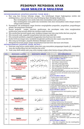 PEDOMAN MENDIDIK ANAK
AGAR SHALEH & SHALEHAH
MENDENGARKAN UCAPAN-UCAPAN YANG BAIK :
a. Bayi yang baru berumur beberapa minggu bisa berhubungan dengan lingkungannya melalui alat
pendengarannya, suara dan kata-kata yang berdengung dapat ditangkap dengan jelas.
- Bayi mendengarkan suara merdu maka akan menunjukkan reaksi gembiranya.
- Bayi mendengarkan suara gaduh atau menakutkan maka akan menunjukkan reaksi dengan menjerit
sebagai tanda ketakutan.
b. Kemampuan alat pendengaran sangat dominan mengingkatkan pengenalan, pengetahuan, pengembangan
pribadi, dan penguasaan intelektual
c. Karena pengaruh ucapan, kata-kata, pembicaraan, dan percakapan maka islam mengharamkan
pembicaraan yang merusak akhlak dan membawa pada kesesatan
d. Bila memberikan perintah kepada anak, hendaknya dengan tutur kata yang lembut dan kata yang baik
e. Bila memarahi anak, janganlah mengeluarkan kata-kata yang tidak baik
f. Bila memarahi pembantu, janganlah menggunakan kata-kata kasar dan rendah
g. Ketika berbicara dengan tamu, hendaklah menghindari pembicaran dan ucapan yang tidak baik
h. Bila orang tua bertengkar, jangalah dilakukan dihadapan anak-anak
i. Mengontrol kosa kata jangan sampai mengeluarkan kata-kata kotor dan kasar serta hinaan.
MENGAJARKAN UCAPAN YANG ISLAMI :
a. Kata-kata yang berjiwa tauhid adalah semua kata yang menyatakan pengagungan kepada  , menguatkan
iman dan membersihkan hati dari kekafiran dan syirik
b. Anak yang shalih adalah anak yang selalu menjaga ucapan sehari-harinya dengan akhlaq islami :
NO. BACAAN LATIN BACAAN ARAB KETERANGAN
1.
Bismillahirrahmaanirrahiim
“dengan menyebut nama
 yang Maha Pengasih
lagi Maha Penyayang”
Bismillaahi awaalihi wa-
akhirihi
“dengan menyebut nama
 sejak awal hingga
akhirnya”
‫ﹾﻤﻦ‬‫ﺣ‬‫ﱠ‬‫ﺮ‬‫ﻟ‬‫ﺍ‬ِ‫ﻪﻠﻟ‬‫ﺍ‬ِ‫ﻢ‬‫ﹾ‬‫ﺴ‬ِ‫ﺑ‬[ِ‫ﻢ‬‫ﹾ‬‫ﻴ‬ِ‫ﺣ‬‫ﱠ‬‫ﺮ‬‫ﻟ‬‫ﺍ‬ِ
ِ‫ﻩ‬ِ‫ﺮ‬ِ‫ﺧ‬َ‫ﺍ‬ ‫ﹶ‬‫ﻭ‬ ِ‫ﻪ‬ِ‫ﻟ‬ ‫ﺍ‬‫ﹶ‬‫ﻭ‬َ‫ﺍ‬ِ‫ﻪﻠﻟ‬‫ﺍ‬ِ‫ﻢ‬‫ﹾ‬‫ﺴ‬ِ‫ﺑ‬
( Agar menanamkan dalam diri anak keyakinan bahwa
segala sesuatunya hanya terjadi atas izin  )
KATA INI DIUCAPKAN :
1. Ketika memulai sesuatu yang baik.
2. akan belajar, makan/minum
3. akan tidur, gosok gigi,mandi
4. akan masak, pakai baju,sepatu
5. akan wudhuk,baca qur’an dll
6. bila lupa membaca bismillah dari awal, lalu kita
baca ini ketika ingat/
2.
Alhamdulillahirrabbil-
‘aalamiin
“segala puji bagi  “
‫ﹶ‬‫ﻦ‬‫ﹾ‬‫ﻴ‬ِ‫ﻤ‬َ‫ﻟ‬‫ﺎ‬‫ﹶ‬‫ﻌ‬‫ﻟ‬ْ‫ﺍ‬‫ﱢ‬‫ﺏ‬‫ﹶ‬‫ﺭ‬ ِ‫ﻪﻠﻟ‬ِ‫ﹸ‬‫ﺪ‬‫ﹾ‬‫ﻤ‬‫ﹶ‬‫ﺤ‬ْ‫ﻟ‬َ‫ﺍ‬
( Agar timbul kesadaran pada anak akan karunia  , dan
menjauhkan anak dari sifat takabur karena meraih sesuatu
yang baik )
KATA INI DIUCAPKAN :
1. Ketika selesai sesuatu yang baik.
2. seleai belajar, makan/minum
3. bangun tidur
4. memperoleh nikmat,rizki
5. selesai batuk/bersin
3.
Subhanallah
“Maha Suci bagi  “ ‫ﺍﻪﻠﻟ‬‫ﹶ‬‫ﻥ‬‫ﹶﺎ‬‫ﺤ‬‫ﹾ‬‫ﺒ‬‫ﹸ‬‫ﺳ‬
( Untuk menyadarkan kepada Anak akan keagungan  ,
mengingatkan serba kelemahan akan hidup didunia serta
menghilangkan sifat mendewakan akal ( rasionalisme)
KATA INI DIUCAPKAN :
1. Mengagumi peristiwa atau kejadian yang luar
biasa
2. Duduk dalam Majlis
4.
Astaghfirullah
“Aku memohon ampun
kepada  “
‫ﺍﻪﻠﻟ‬ ‫ﹸ‬‫ﺮ‬ِ‫ﻔ‬ْ‫ﻐ‬َ‫ﺘ‬‫ﹾ‬‫ﺳ‬ َ‫ﺍ‬
( Untuk menanamkan pada jiwa anak rasa enggan untuk
mendekati perbuatan dosa dan segera memohon ampun
kepada  apabila berbuat dosa)
KATA INI DIUCAPKAN :
1. Terlanjur berbuat dosa, lalu menyesal
2. Meminta Ampun bagi kesalahan sesama Mukmin
5.
Allaahu-akbar
“  Maha Besar” ‫ﹸ‬‫ﺮ‬‫ﹶ‬‫ﺒ‬ْ‫ﻛ‬َ‫ﺍ‬ ُ‫ﻪﻠﻟ‬َ‫ﺍ‬
( Agar tertanam jiwa Tauhid atas keagungan  )
KATA INI DIUCAPKAN :
1. Pada hari Idul Fitri
2. Ketika mengalami peristiwa besar seperti :perang,
banjir, dsb
3. Apabila menaiki tempat yang tinggi
6.
Aamiin
“Mohon diperkenankan” ‫ﹾﻦ‬‫ﻴ‬ِ‫ﻣ‬ ‫ﺁ‬
( Agar tertanam kesadaran pada anak untuk
menggantungkan segala harapan hanya
kepada  , dan mendekatkan segala permohonan pada
Sunnatullah)
KATA INI DIUCAPKAN :
1. Saat akan mengakhiri doa dan mendengarkan
orang yang membaca doa
 