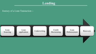 Lending
Journey of a Loan Transaction :-
Loan
Sourcing
Loan
application
Underwriting
Credit
Decisioning
Loan
Disbursement
Recovery
 