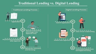 Traditional Lending vs. Digital Lending
 