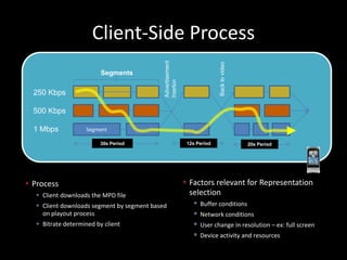 Mbps Process Standards' Perspective - MPEG DASH overview and related efforts | PPTX