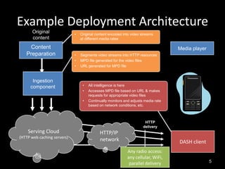 Standards' Perspective - MPEG DASH overview and related efforts | PPTX