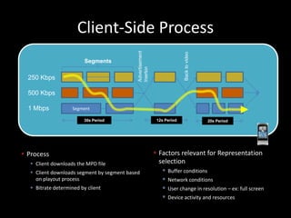 Client-Side Process




                                            Advertisement




                                    ...