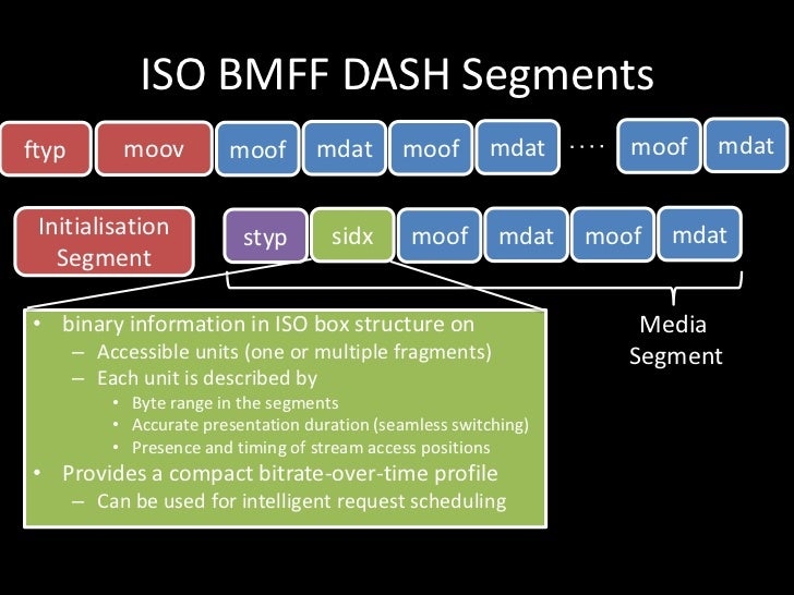 Standards' Perspective MPEG DASH overview and related efforts