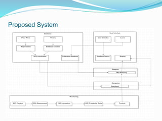 Proposed System
 