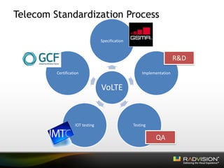 IMTC VoLTE Webinar - Voice over LTE: Industry, Standardization and Market Realities and Perspectives