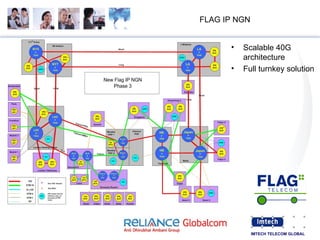 FLAG IP NGN Scalable 40G architecture Full turnkey solution 