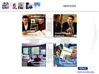 SERVICES Maintenance Operations Integration Installation Construction Products Consultancy Training Maintenance & Training Consultancy & Products Construction & Installation Operations & Integration 