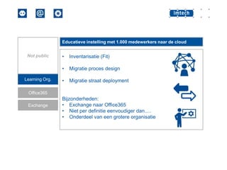 Educatieve instelling met 1.000 medewerkers naar de cloud

Learning Org.

•

Inventarisatie (Fit)

•

Not public

Migratie proces design

•

Migratie straat deployment

Office365
Exchange

Bijzonderheden:
• Exchange naar Office365
• Niet per definitie eenvoudiger dan….
• Onderdeel van een grotere organisatie

 