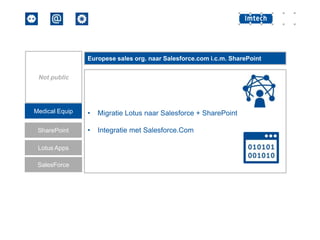 Europese sales org. naar Salesforce.com i.c.m. SharePoint
Not public

Medical Equip

•

Migratie Lotus naar Salesforce + SharePoint

SharePoint

•

Integratie met Salesforce.Com

Lotus Apps
SalesForce

 
