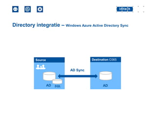 Directory integratie – Windows Azure Active Directory Sync

Destination O365

Source

AD Sync

AD

SQL

AD

 