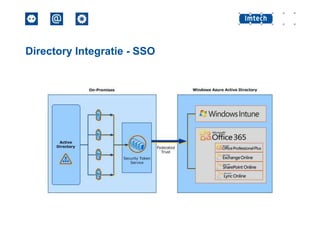 Directory Integratie - SSO

 