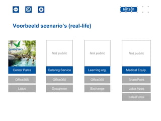 Voorbeeld scenario’s (real-life)

Not public

Not public

Not public

Center Parcs

Catering Service

Learning org.

Medical Equip.

Office365

Office365

Office365

SharePoint

Lotus

Groupwise

Exchange

Lotus Apps
SalesForce

 