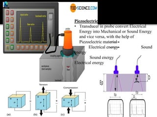 Piezoelectric Effect
• Transducer in probe convert Electrical
Energy into Mechanical or Sound Energy
and vice versa, with the help of
Piezoelectric material
Electrical energy Sound
energy
Sound energy
Electrical energy
 