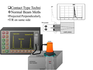 Contact Type Techniques
Normal Beam Method
•Projected Perpendicularly
•T/R on same side
 