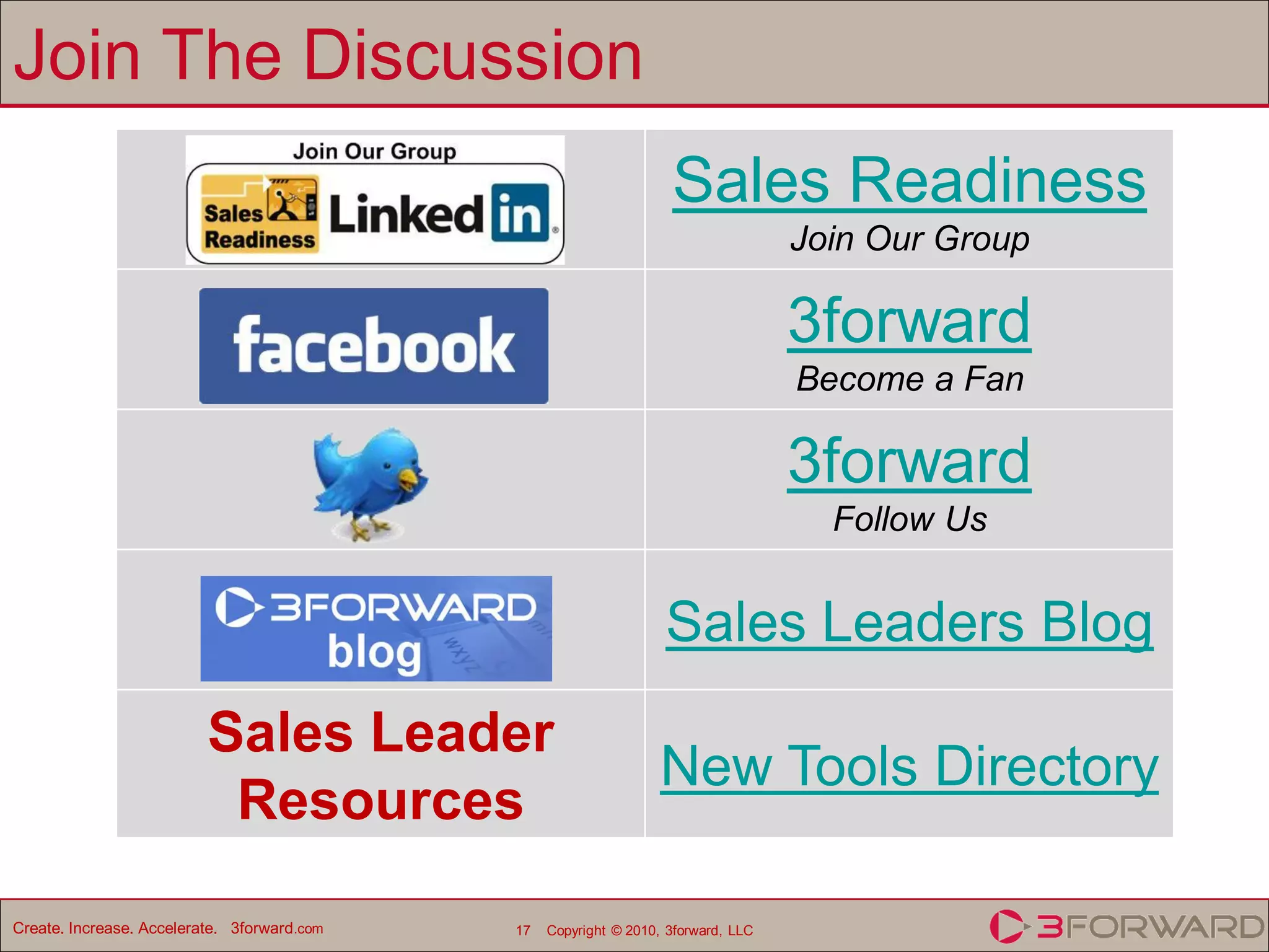 Join The Discussion
                                                                    Sales Readiness
                                                                                    Join Our Group

                                                                                    3forward
                                                                                    Become a Fan

                                                                                    3forward
                                                                                      Follow Us


                                                                   Sales Leaders Blog
                          Sales Leader
                                                                   New Tools Directory
                           Resources

Create. Increase. Accelerate. 3forward.com   17   Copyright © 2010, 3forward, LLC
 