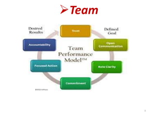 Team
3
 