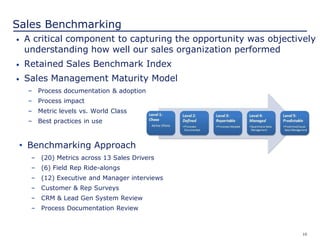 10
Sales Benchmarking
• A critical component to capturing the opportunity was objectively
understanding how well our sales organization performed
• Retained Sales Benchmark Index
• Sales Management Maturity Model
– Process documentation & adoption
– Process impact
– Metric levels vs. World Class
– Best practices in use
• Benchmarking Approach
– (20) Metrics across 13 Sales Drivers
– (6) Field Rep Ride-alongs
– (12) Executive and Manager interviews
– Customer & Rep Surveys
– CRM & Lead Gen System Review
– Process Documentation Review
 