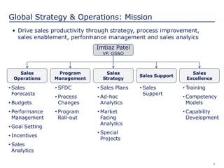 2
Global Strategy & Operations: Mission
• Drive sales productivity through strategy, process improvement,
sales enablement, performance management and sales analyics
Imtiaz Patel
VP, GS&O
Sales
Operations
Program
Management
Sales
Strategy
Sales Support
Sales
Excellence
• Sales
Forecasts
• Budgets
• Performance
Management
• Goal Setting
• Incentives
• Sales
Analytics
• SFDC
• Process
Changes
• Program
Roll-out
• Sales Plans
• Ad-hoc
Analytics
• Market
Facing
Analytics
• Special
Projects
• Sales
Support
• Training
• Competency
Models
• Capability
Development
 