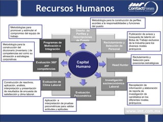 Recursos Humanos Diseño  de Perfiles y  Descripciones de Puesto Reclutamiento y Selección de Personal Head Hunter Investigación socioeconómica  Laboral Evaluación Psicométrica Evaluación de Clima Laboral Evaluación 360º  por competencias Programas de Motivación e Integración Metodología para la construcción de perfiles acordes a la responsabilidades y funciones del puesto Publicación de avisos y  búsqueda de talento en  Bolsa de Trabajo exclusiva de la Industria para los diversos niveles jerárquicos Construcción de reactivos, aplicación, análisis, interpretación y presentación de resultados de encuesta de satisfacción y clima laboral . Metodología para la construcción del diccionario (inventario ) de competencias así como su alineación a estrategias corporativas Metodologías para promover y estimular el compromiso del equipo de trabajo Aplicación  e interpretación de pruebas psicométricas para validar actitudes y aptitudes. Recopilación de información y elaboración de reporte de investigación de candidatos en los diferentes niveles  jerárquicos.  Reclutamiento y Selección para posiciones estratégicas  Capital  Humano 