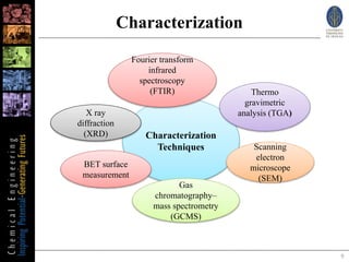Biofuel additives.ppt