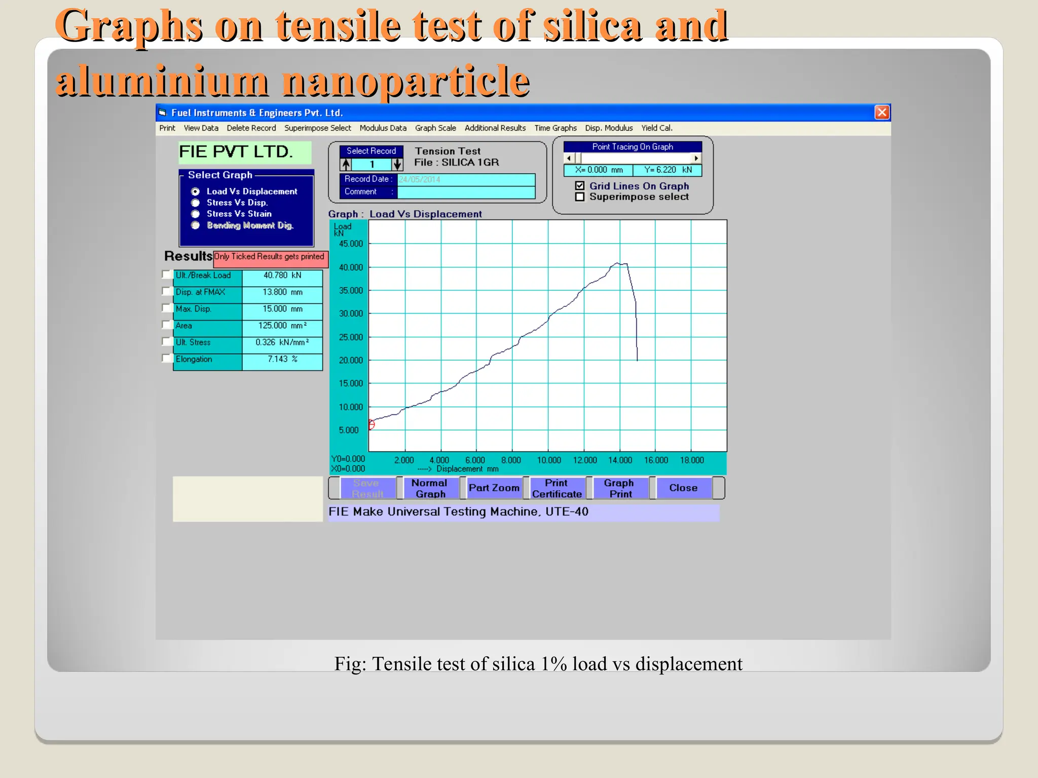 Graphs on tensile test of silica and
Graphs on tensile test of silica and
aluminium nanoparticle
aluminium nanoparticle
Fig: Tensile test of silica 1% load vs displacement
 