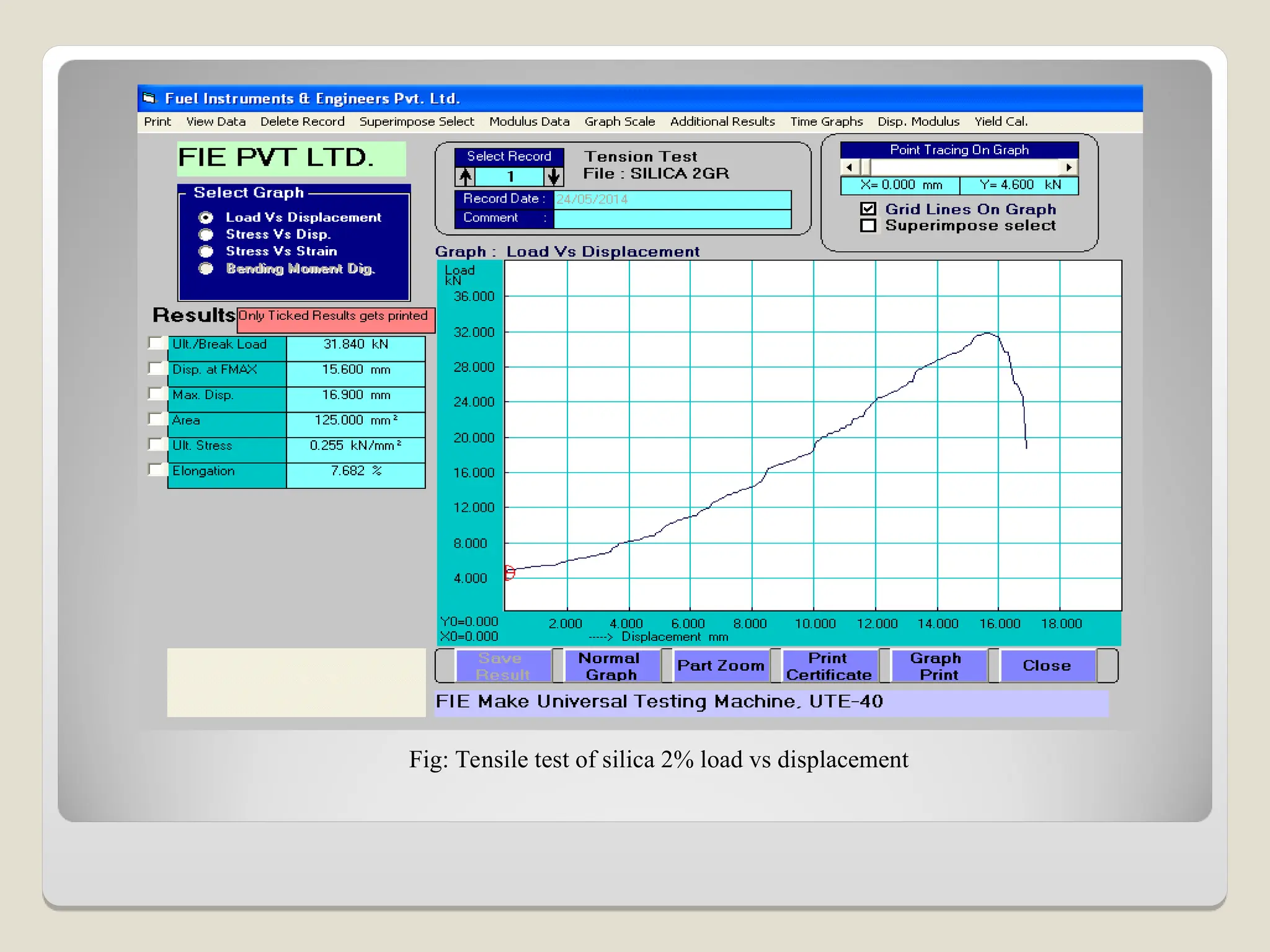 Fig: Tensile test of silica 2% load vs displacement
 