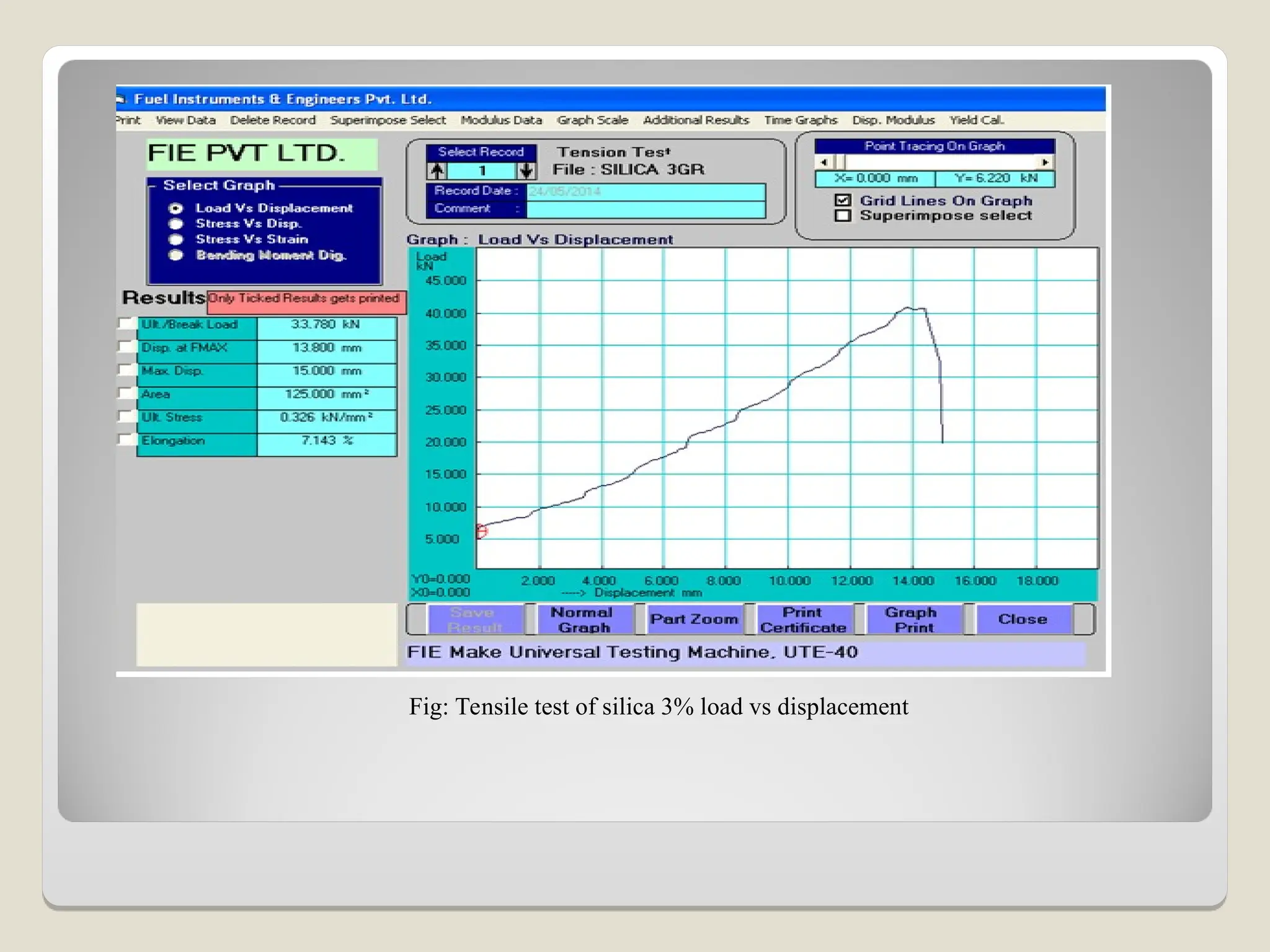 Fig: Tensile test of silica 3% load vs displacement
 