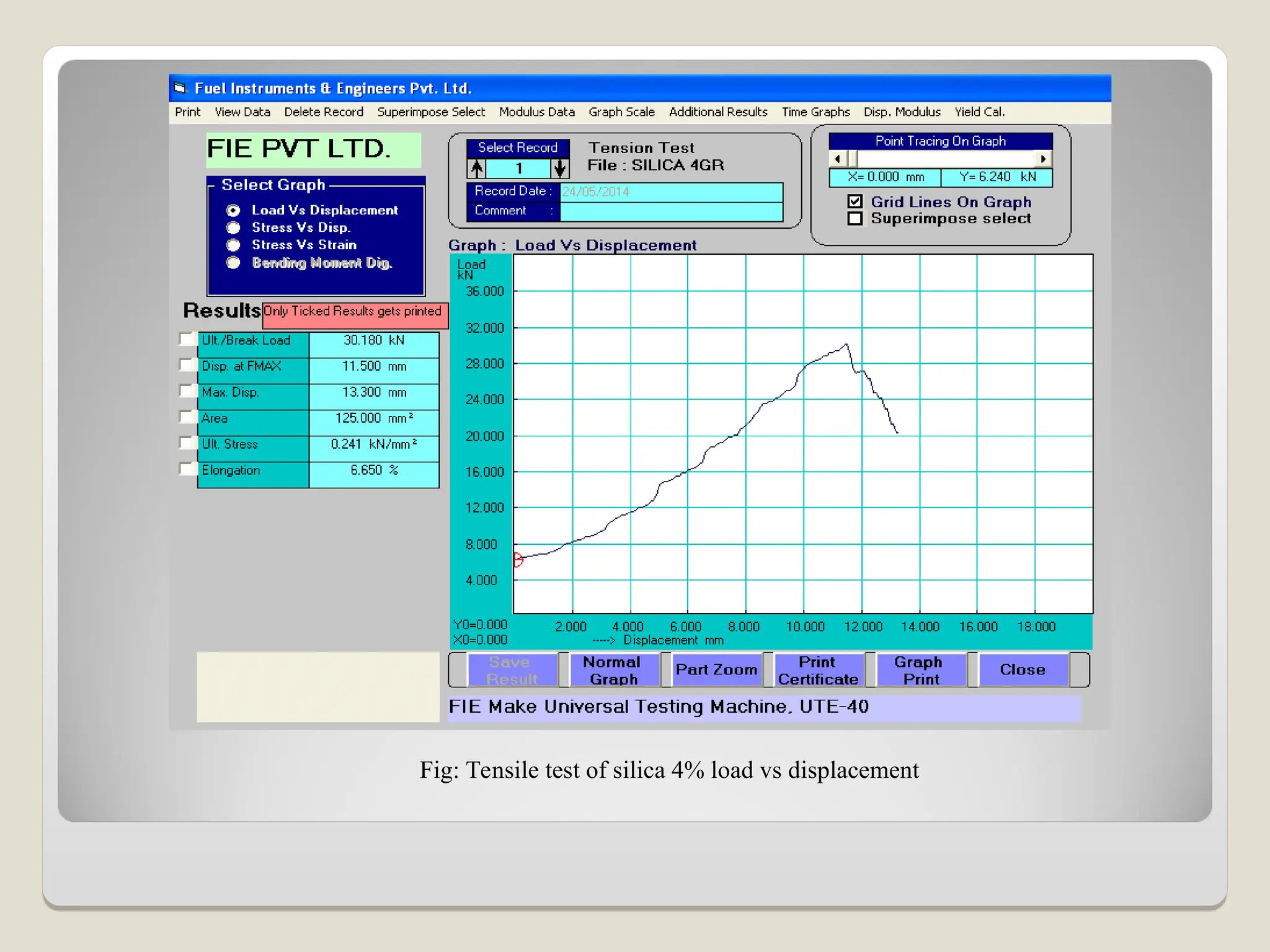 Fig: Tensile test of silica 4% load vs displacement
 
