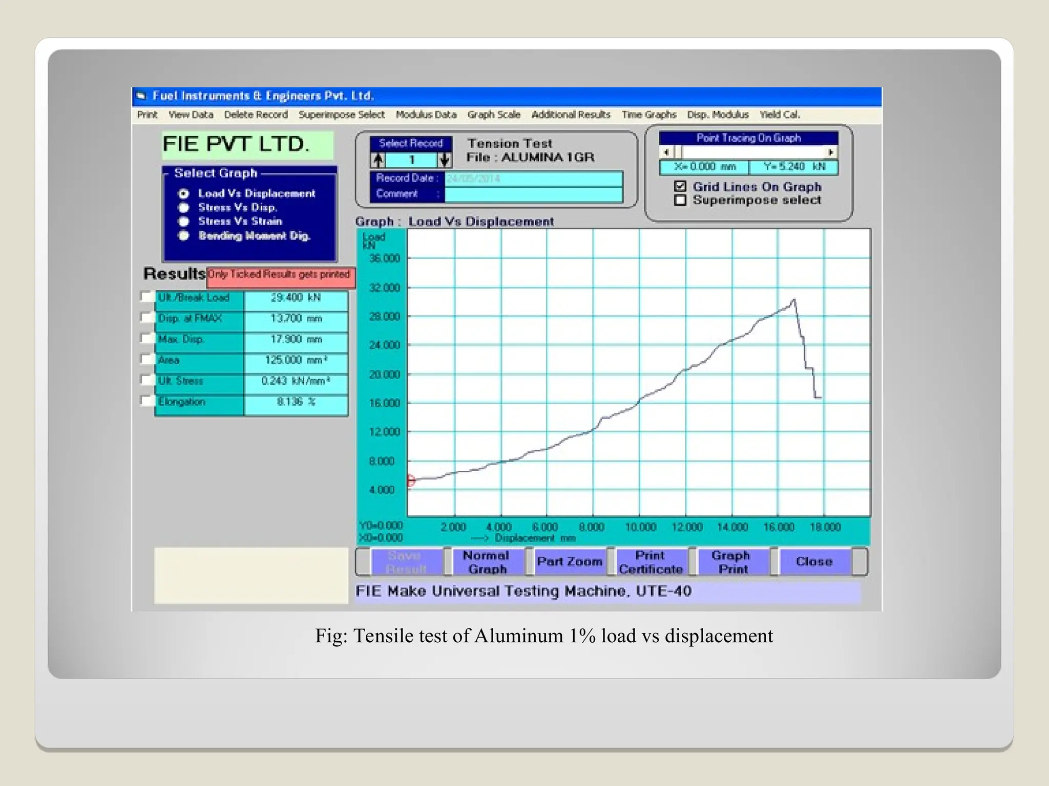 Fig: Tensile test of Aluminum 1% load vs displacement
 